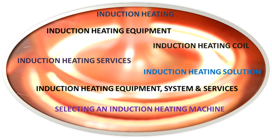 What is induction heating?